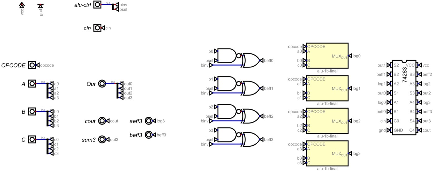 Four-bit ALU slice on paper — the origin of the datapath.