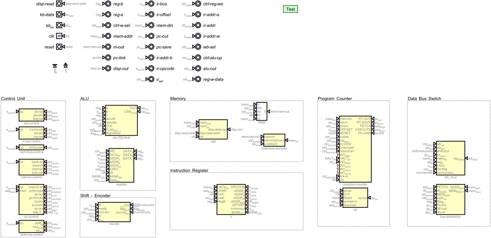 Digital schematic of Tomato: ALU, register file, modular control boards, memory, PC.