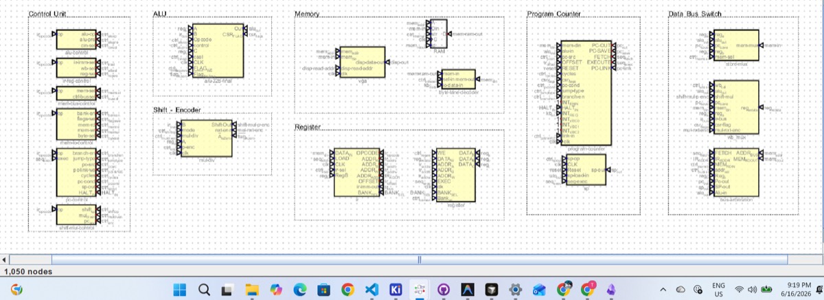 Digital schematic of modular microcode control.
